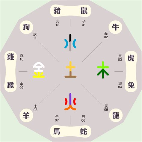 熙五行屬性|熙字的五行属性是什么